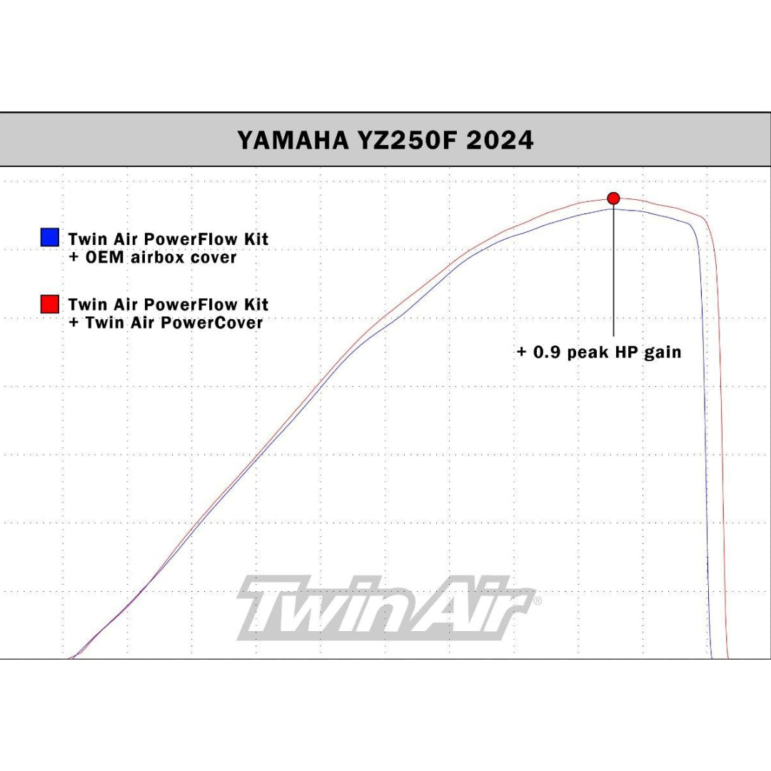 Twin Air Airbox Power Cover YAMAHA YZ250F 24-26, YZ450F 23-26, WRF/YZFX250 25-26, WRF/YZFX450 24-26, FANTIC XXF450 2024