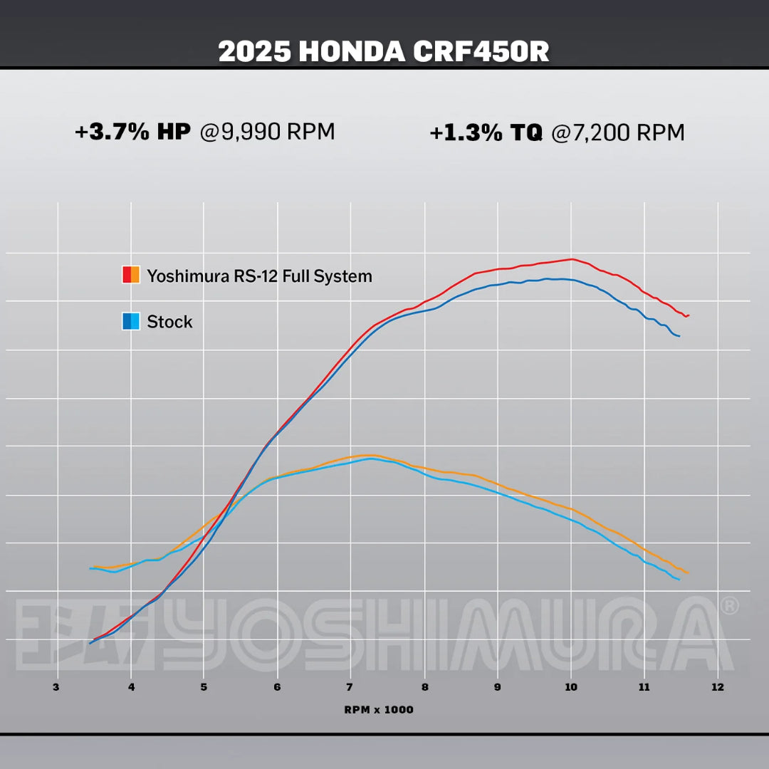 Yoshimura RS-12 Full Exhaust System Honda CRF450R / RX 2025-2026 (S.Steel/S.Steel/Carbon Cap) (Copy)