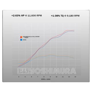 Yoshimura RS-12 Full Exhaust System Triumph TF250X 24-26 (S.Steel/S.Steel/Carbon Cap)