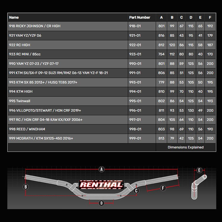 Renthal Twinwall 995 Handlebar Eli Tomac - Black